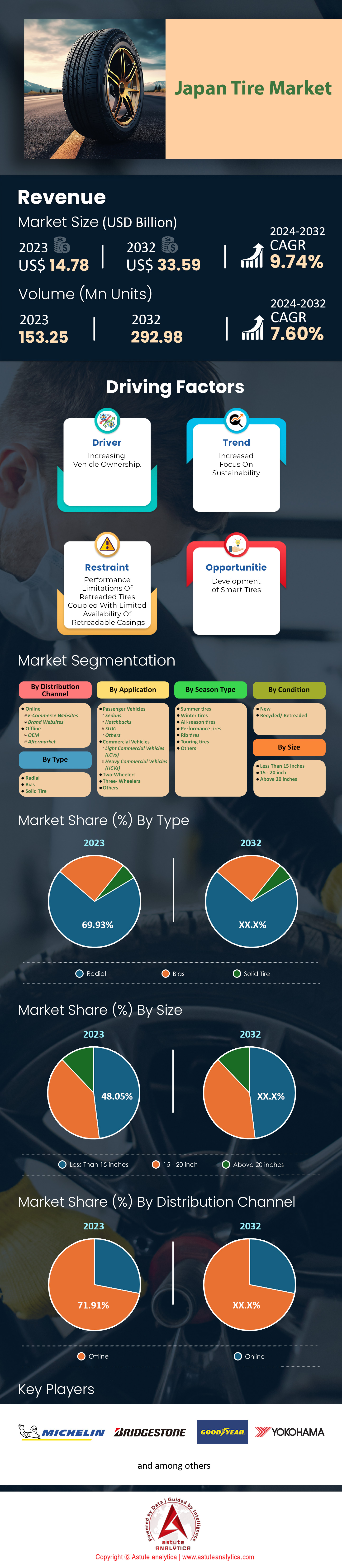 Marché japonais des pneus